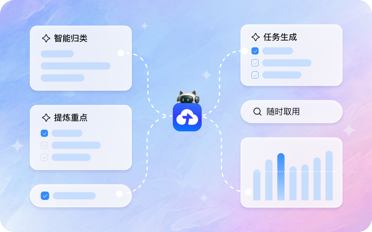 网盘智能归类、提炼重点与生成任务的示意图